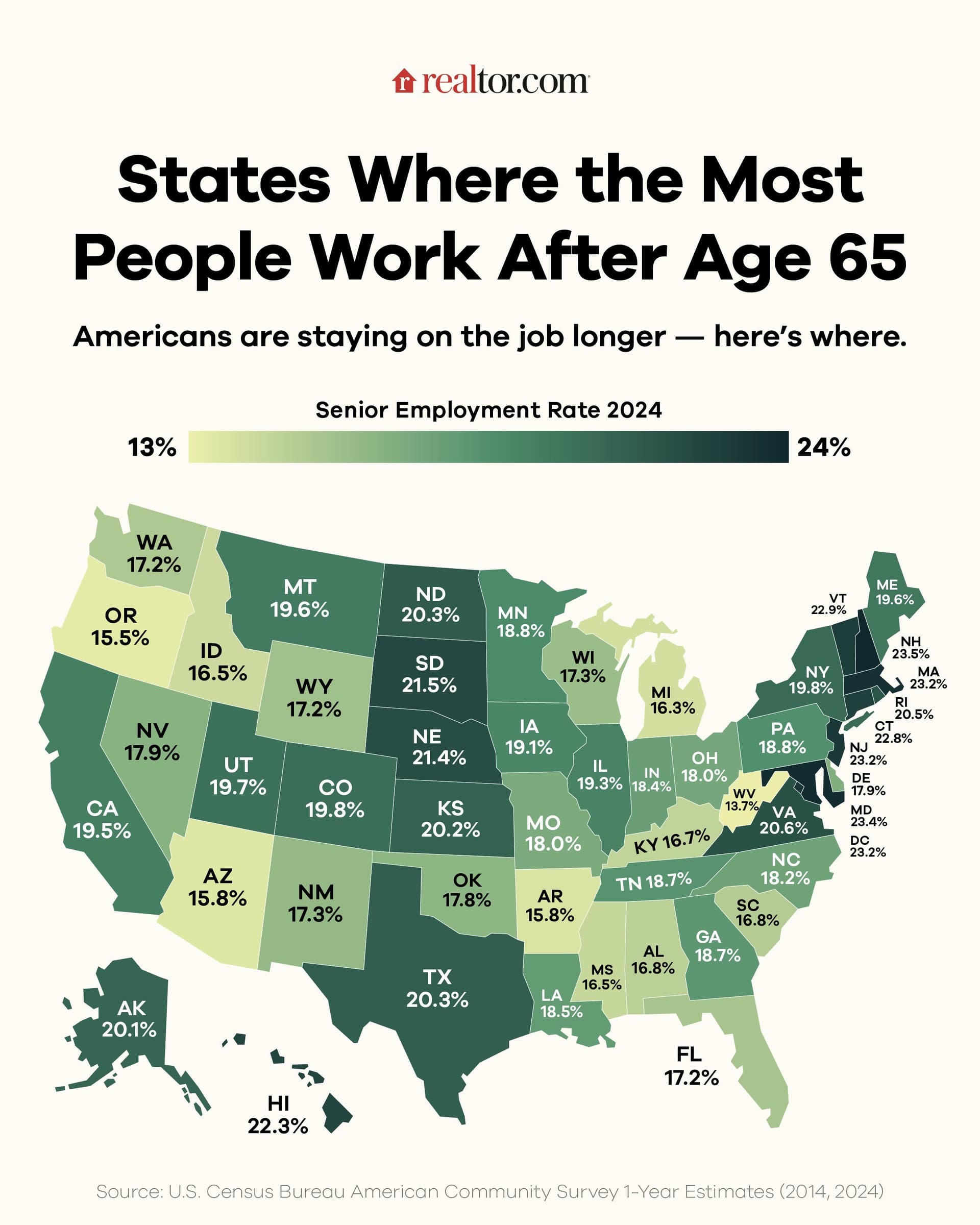 Retiro aplazado: el boom de trabajadores mayores en zonas caras y su i